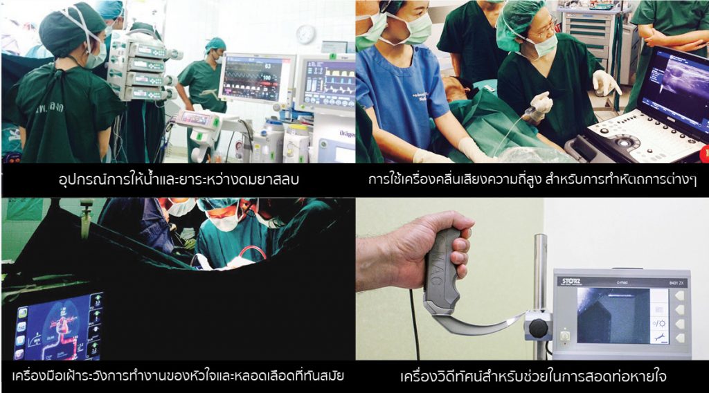 ฝ่ายวิสัญญีวิทยา โรงพยาบาลจุฬาลงกรณ์ กับ เทคโนโลยีด้านวิสัญญีที่ทันสมัย ที่สุดแห่งหนึ่งของประเทศ